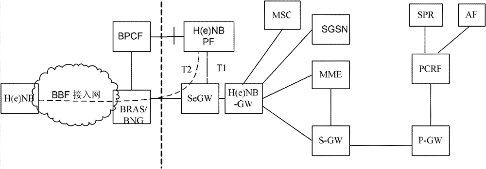 Method and equipment for generating QoS strategy information of femtocell