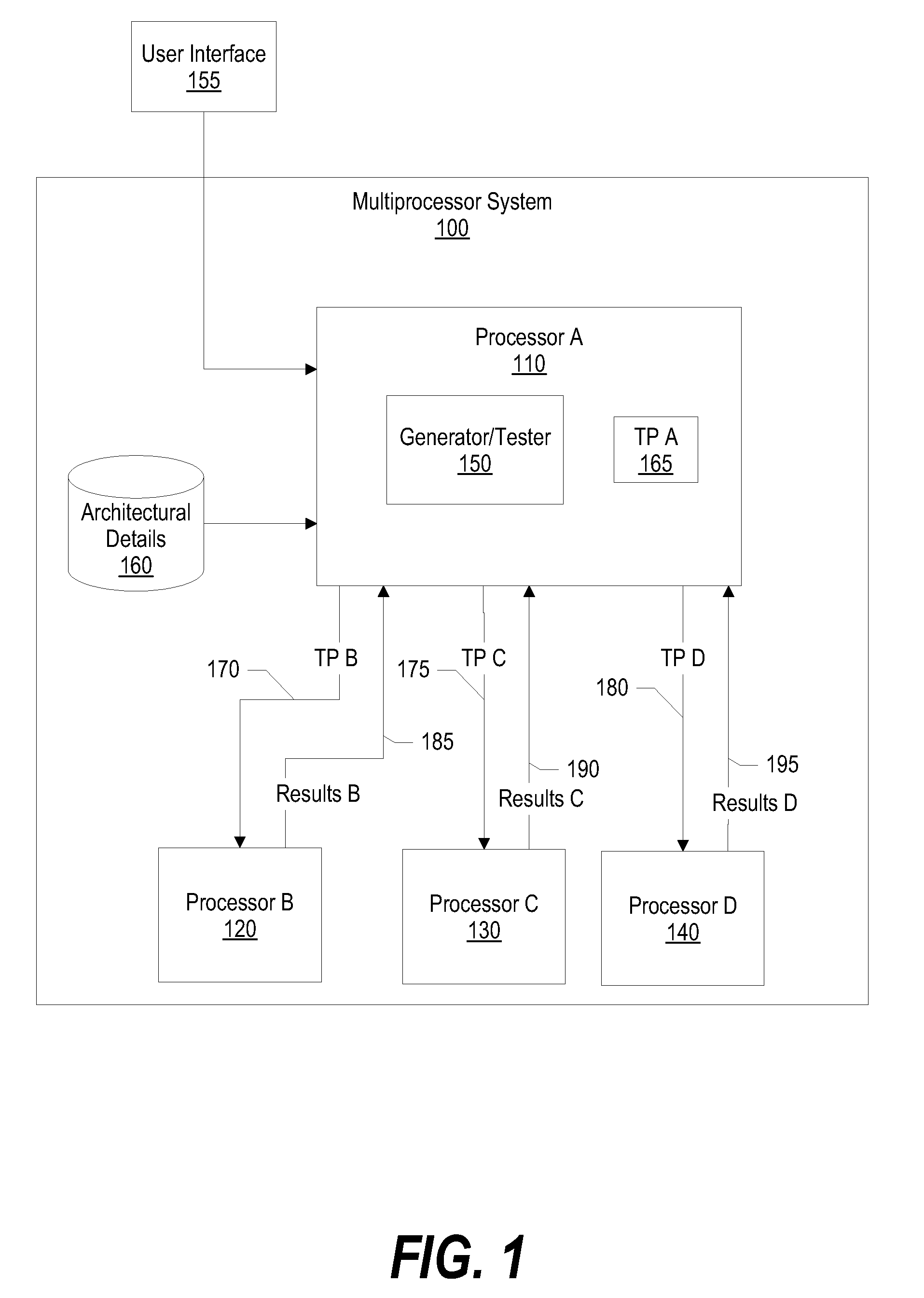 System and method for pseudo-random test pattern memory allocation for processor design verification and validation