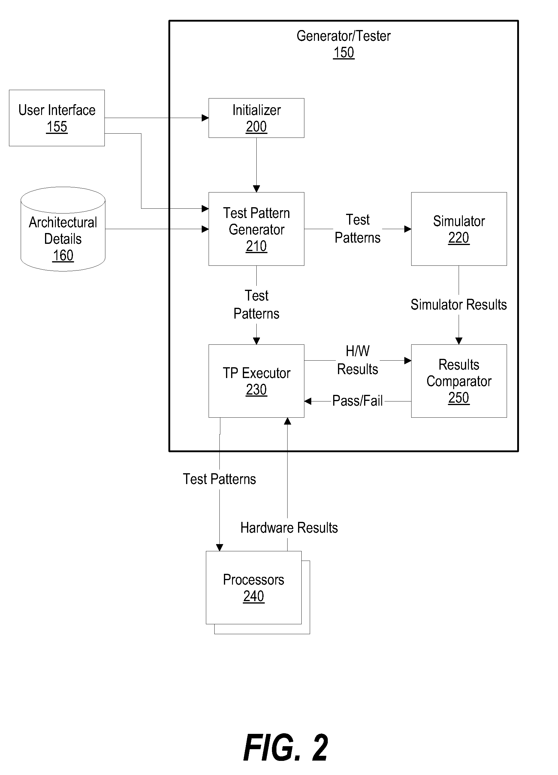 System and method for pseudo-random test pattern memory allocation for processor design verification and validation