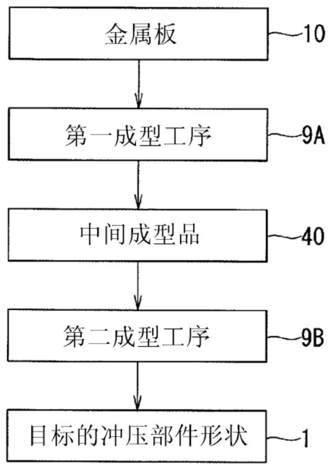 Manufacturing method of stamped part, press forming device, and metal plate for press forming