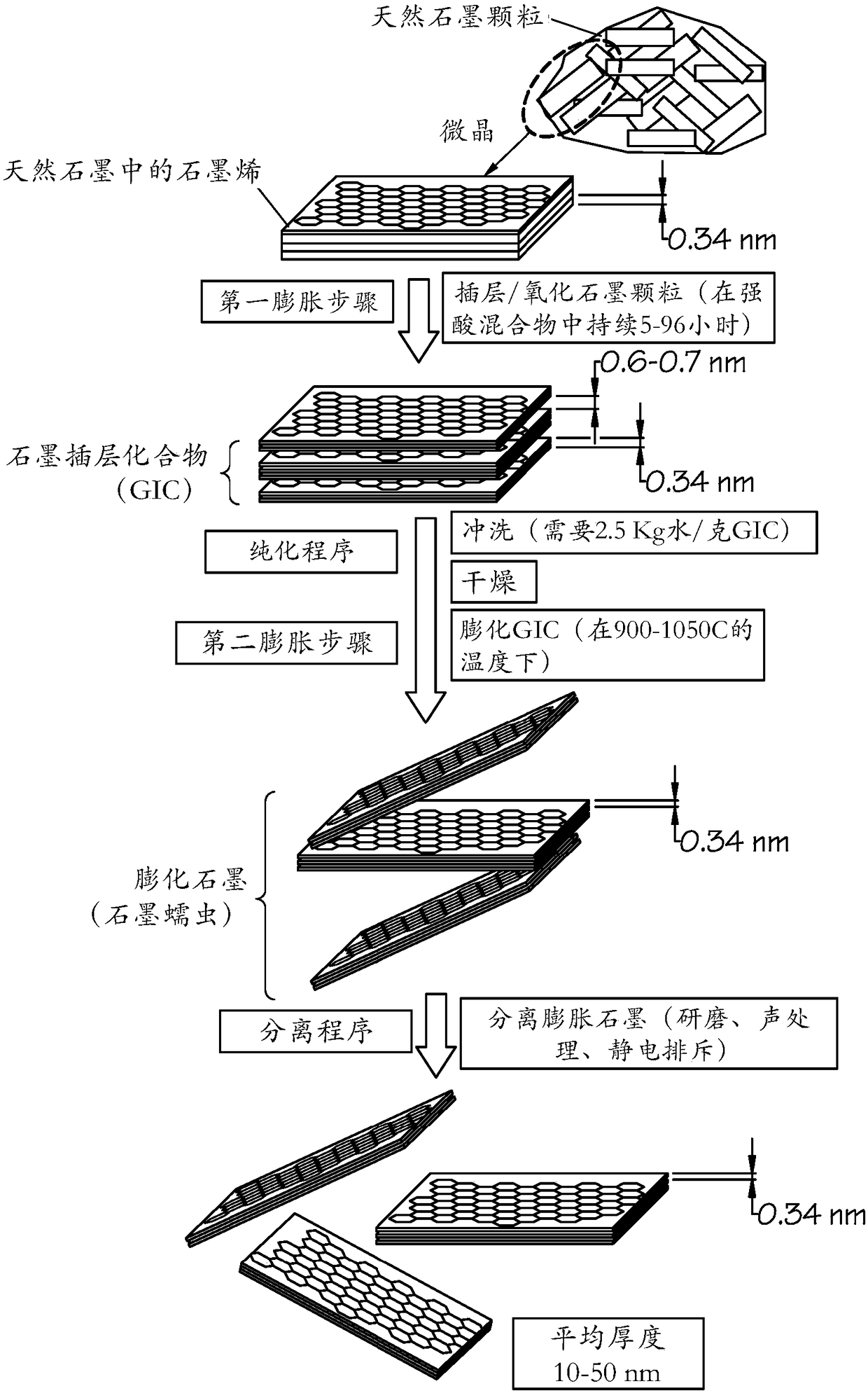 Graphene-Carbon Hybrid Foam