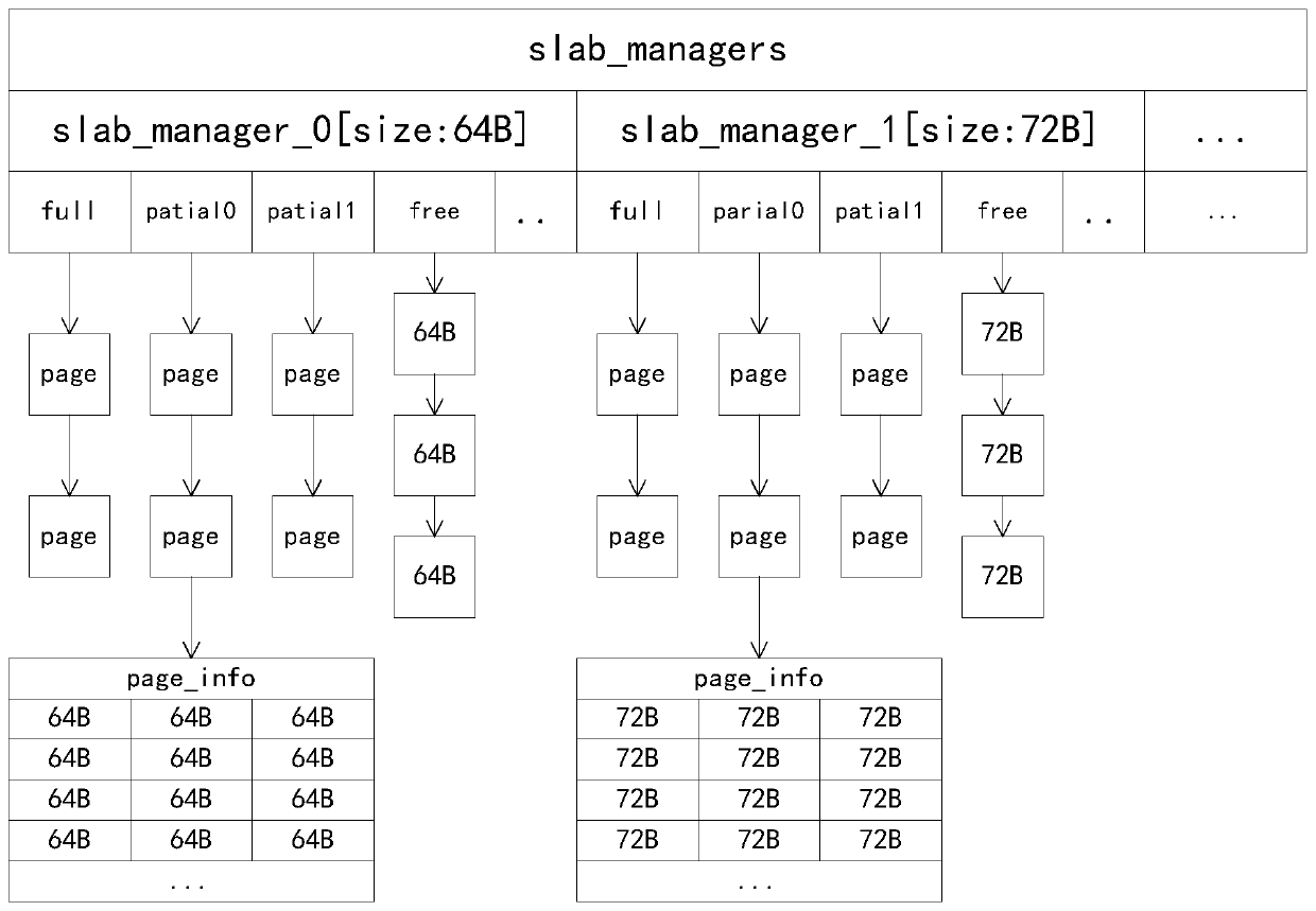 Processing method and device for database