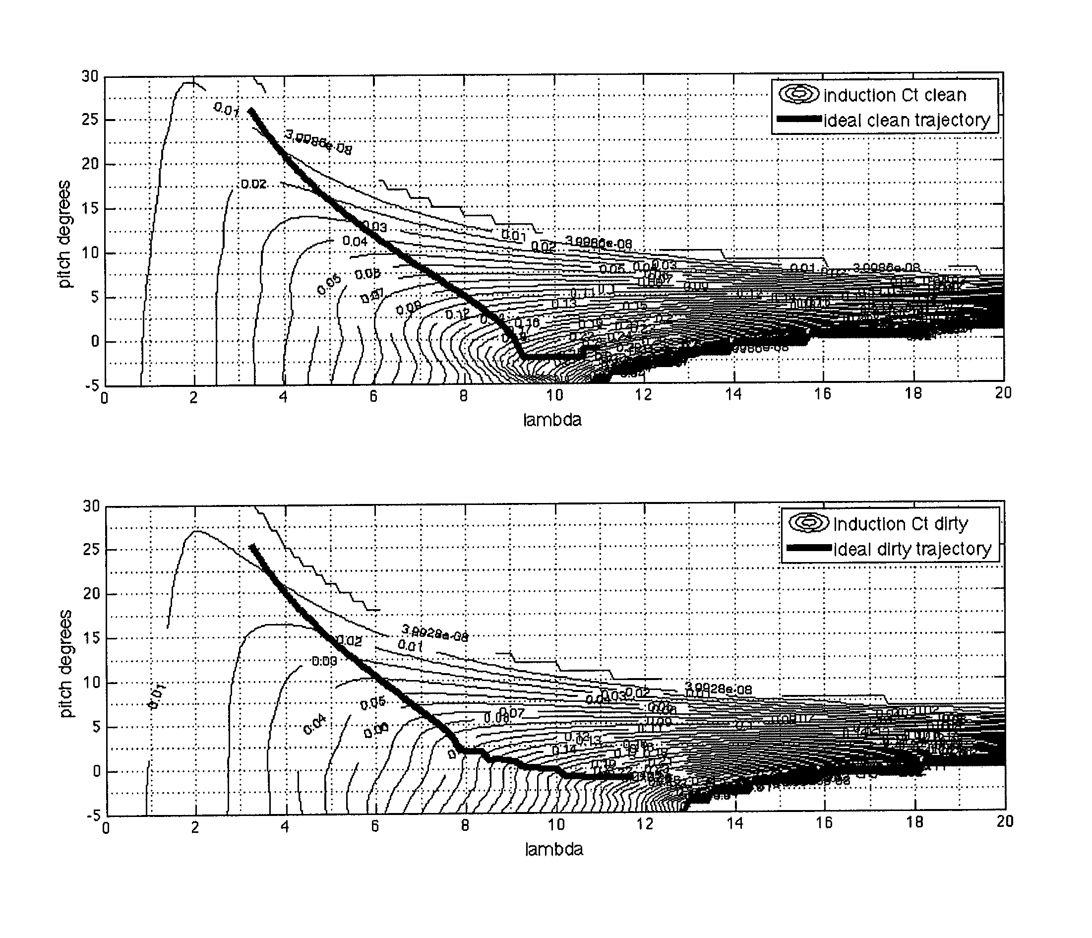 Method for operating a wind turbine based on degradation of wind turbine blade