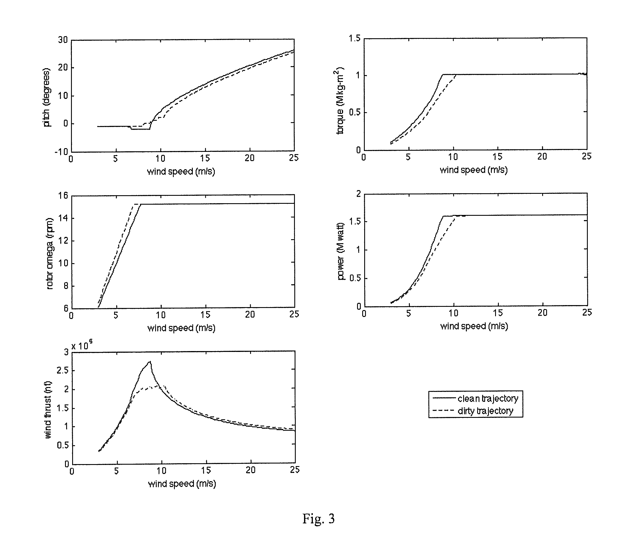 Method for operating a wind turbine based on degradation of wind turbine blade