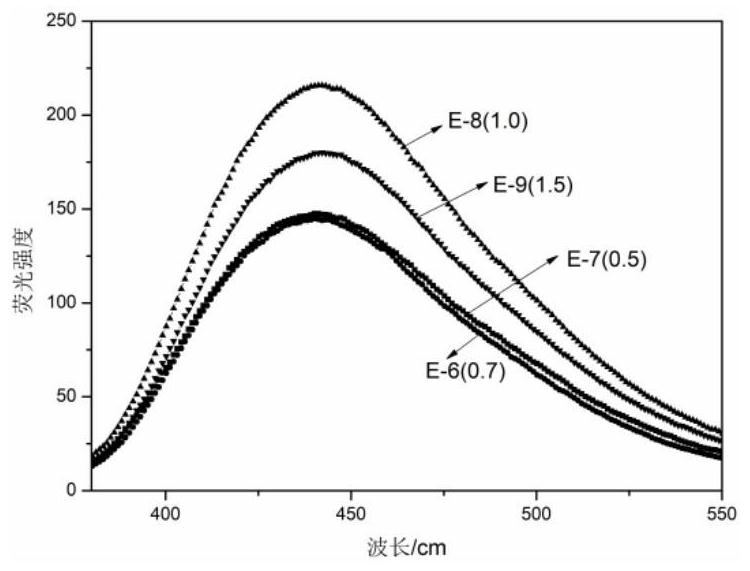 Modified lignin carbon dot and preparation method and application thereof