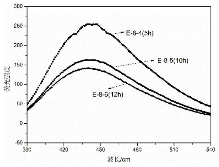 Modified lignin carbon dot and preparation method and application thereof