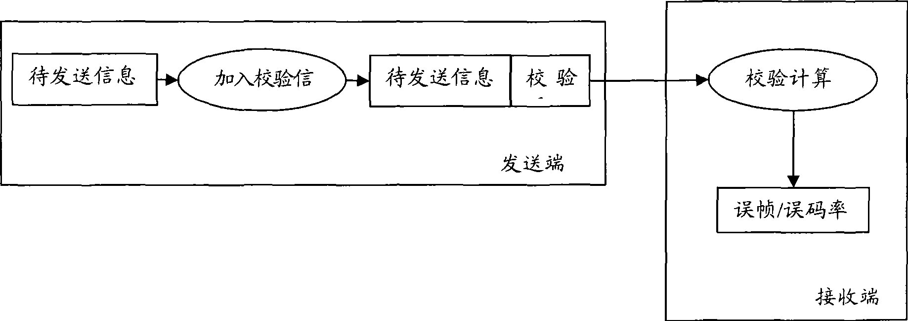 Method and device for monitoring differential signal fault