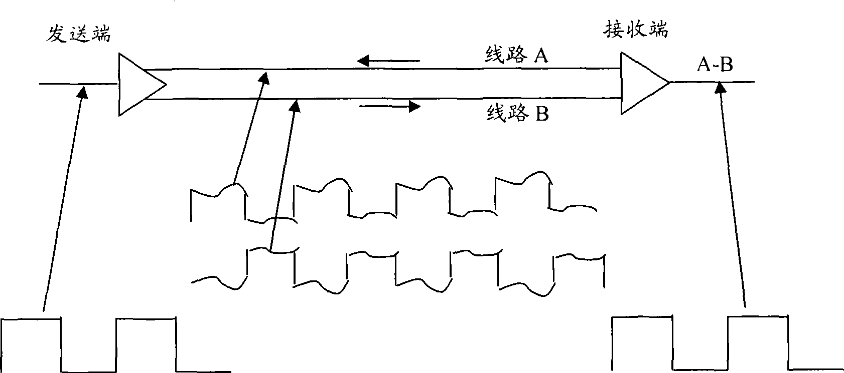 Method and device for monitoring differential signal fault