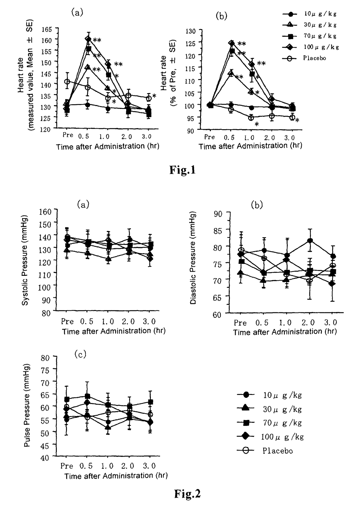 Therapeutic agent and treatment method for ameliorating uremia