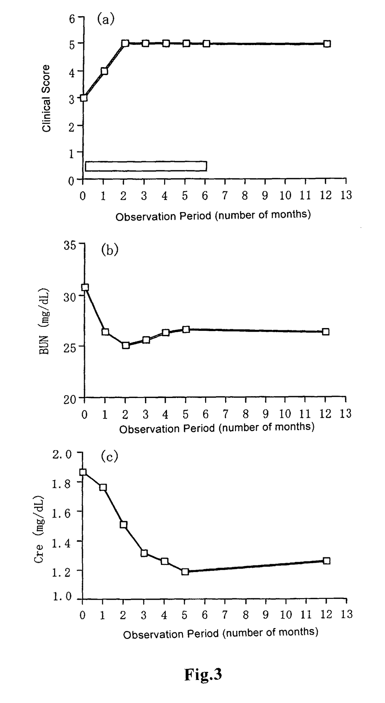 Therapeutic agent and treatment method for ameliorating uremia