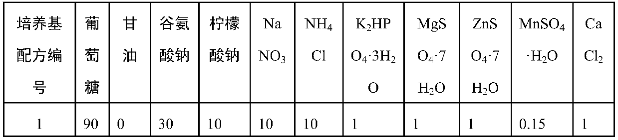 Application of Peptostreptococcus asaccharoly glutamate dehydrogenase (GdhA) in increasing yield of Bacillus licheniformis poly-gamma-glutamic acid