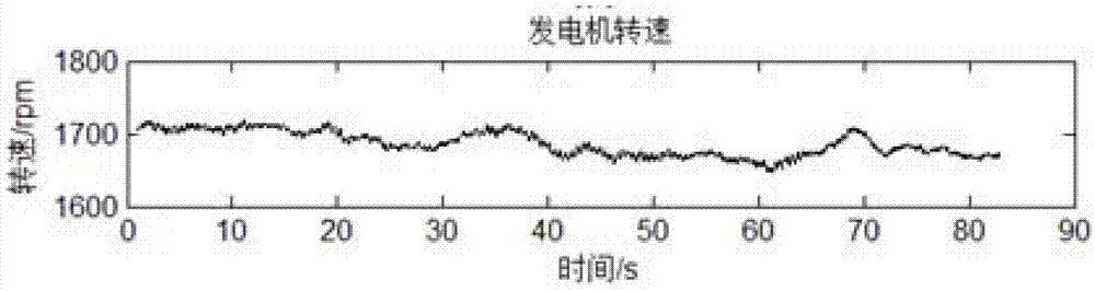 Wind turbine driving system torsional vibration measurement method and device