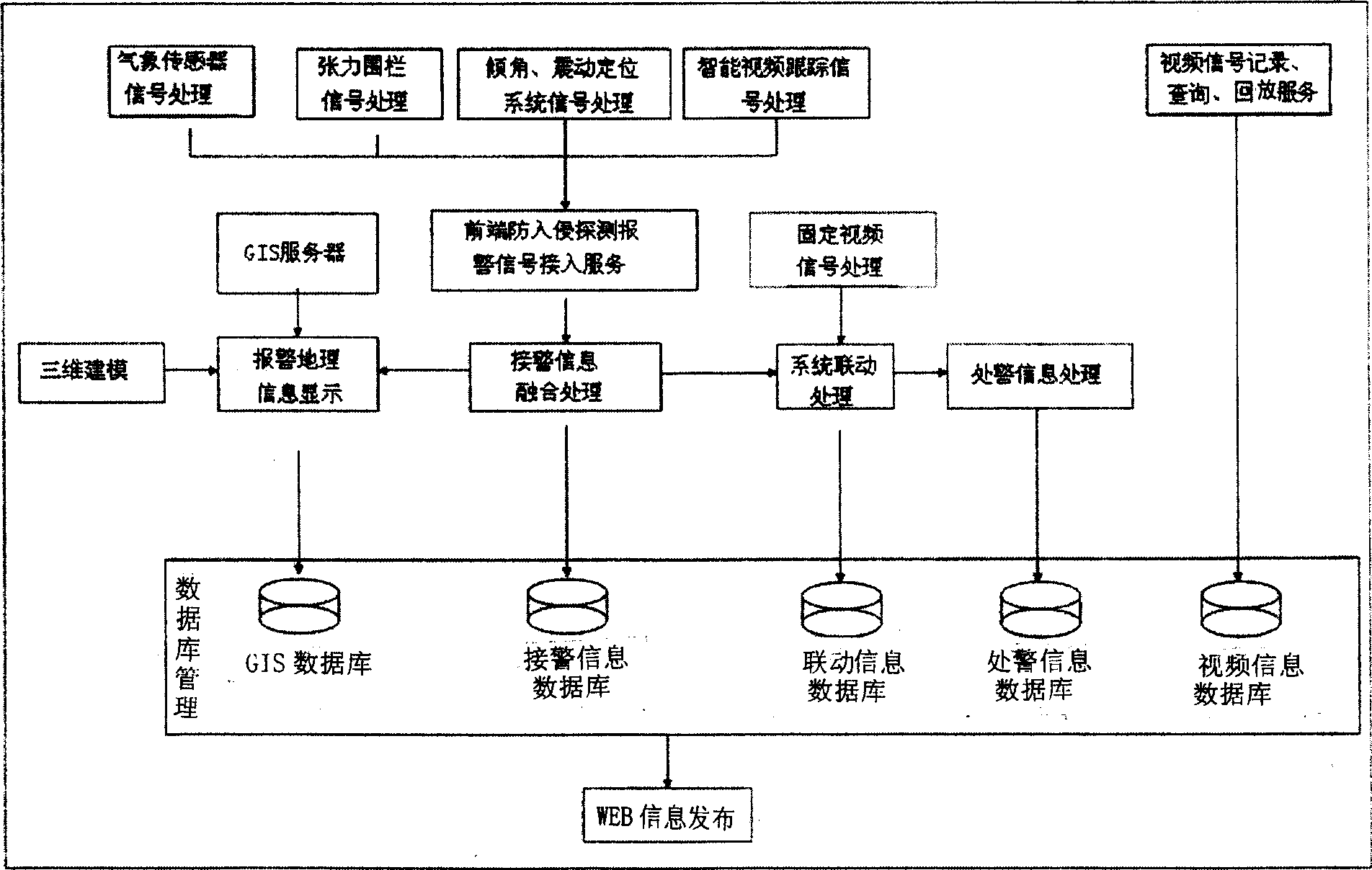 Multi-grade stereo anti-intruding system, apparatus and implementing method based on wireless sensing net