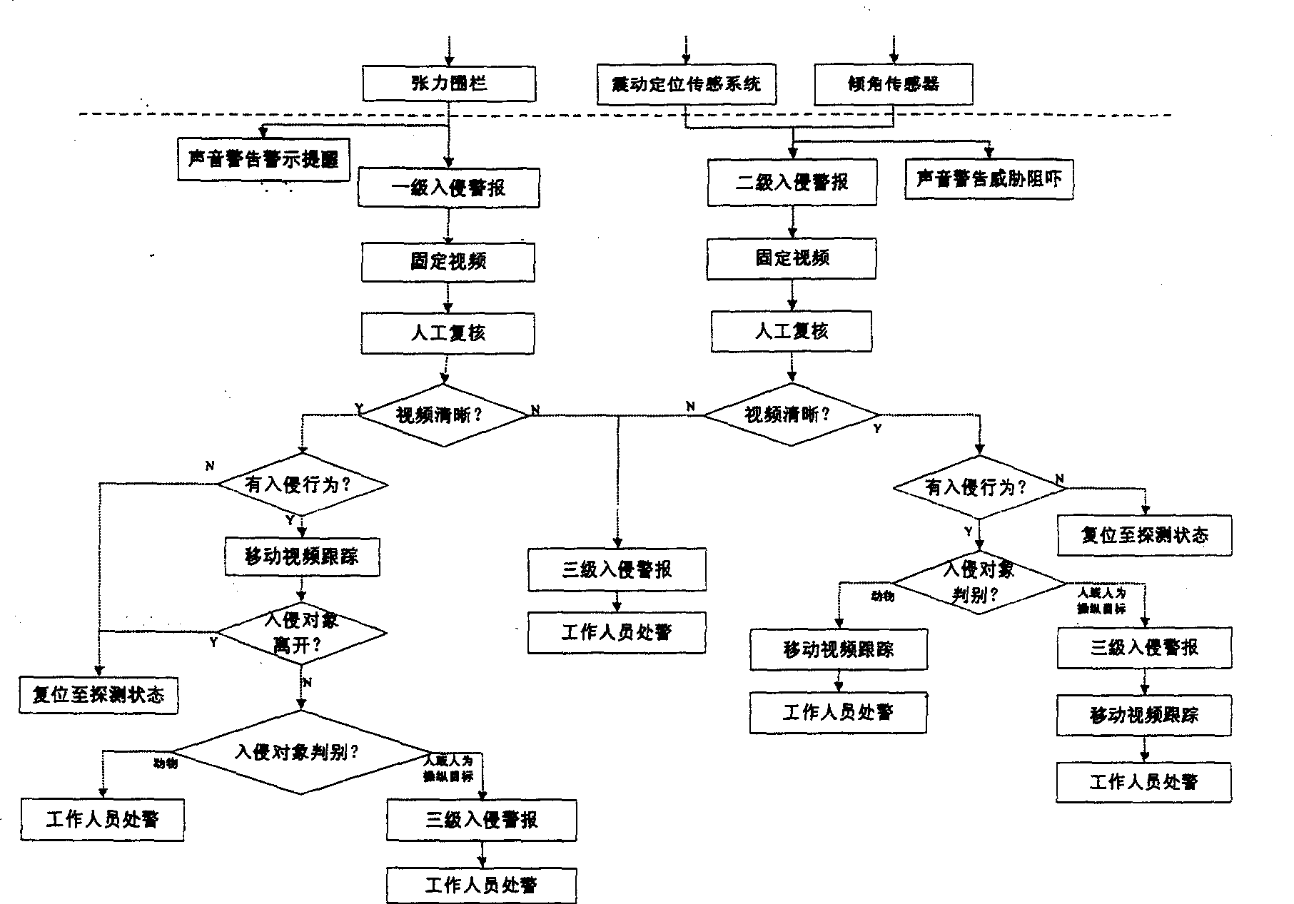 Multi-grade stereo anti-intruding system, apparatus and implementing method based on wireless sensing net