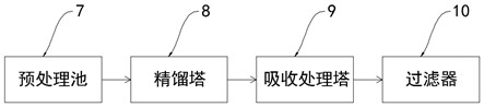 A kind of electronic grade sulfuric acid preparation device and its preparation method