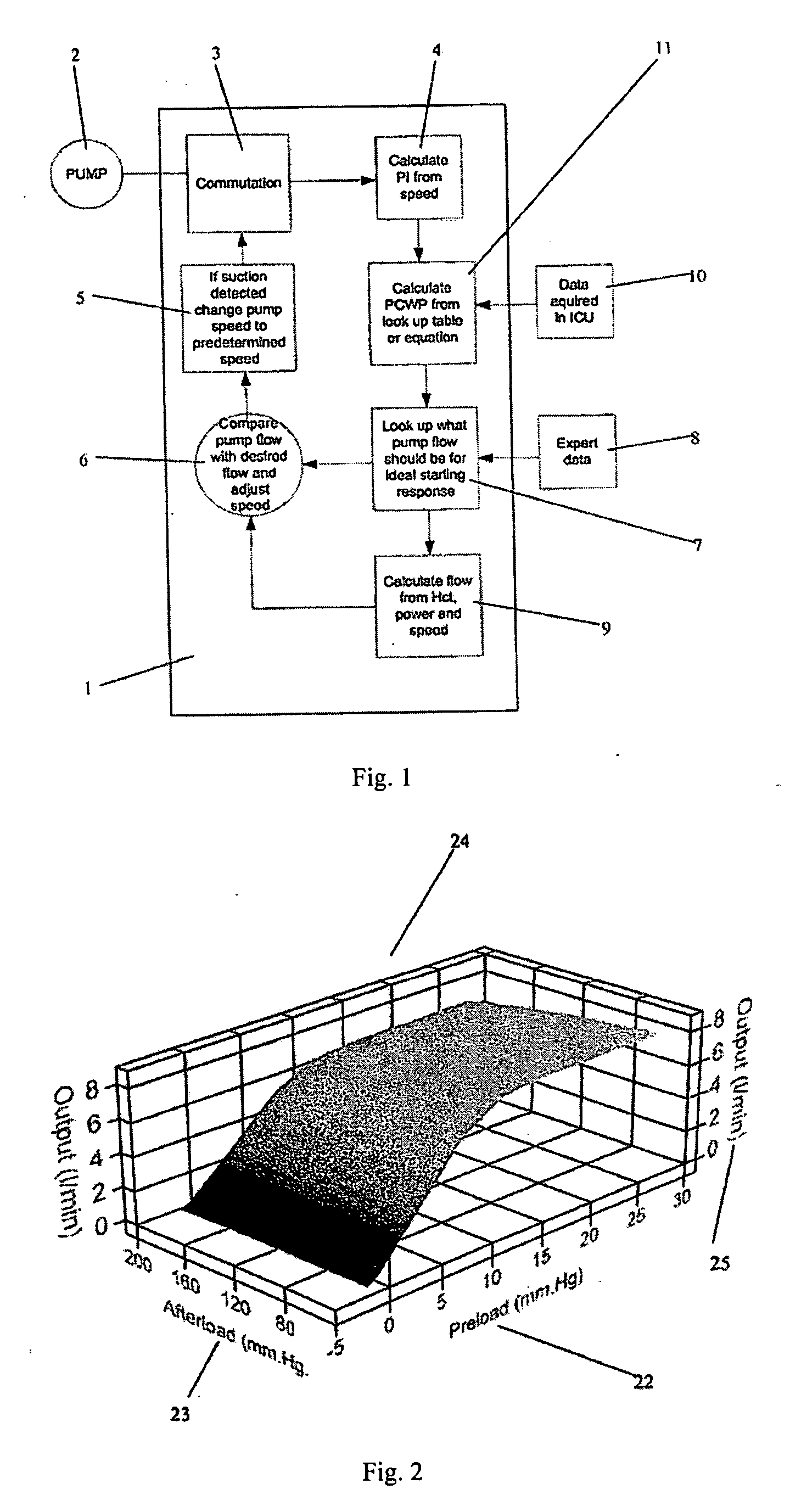 Control systems for rotary blood pumps