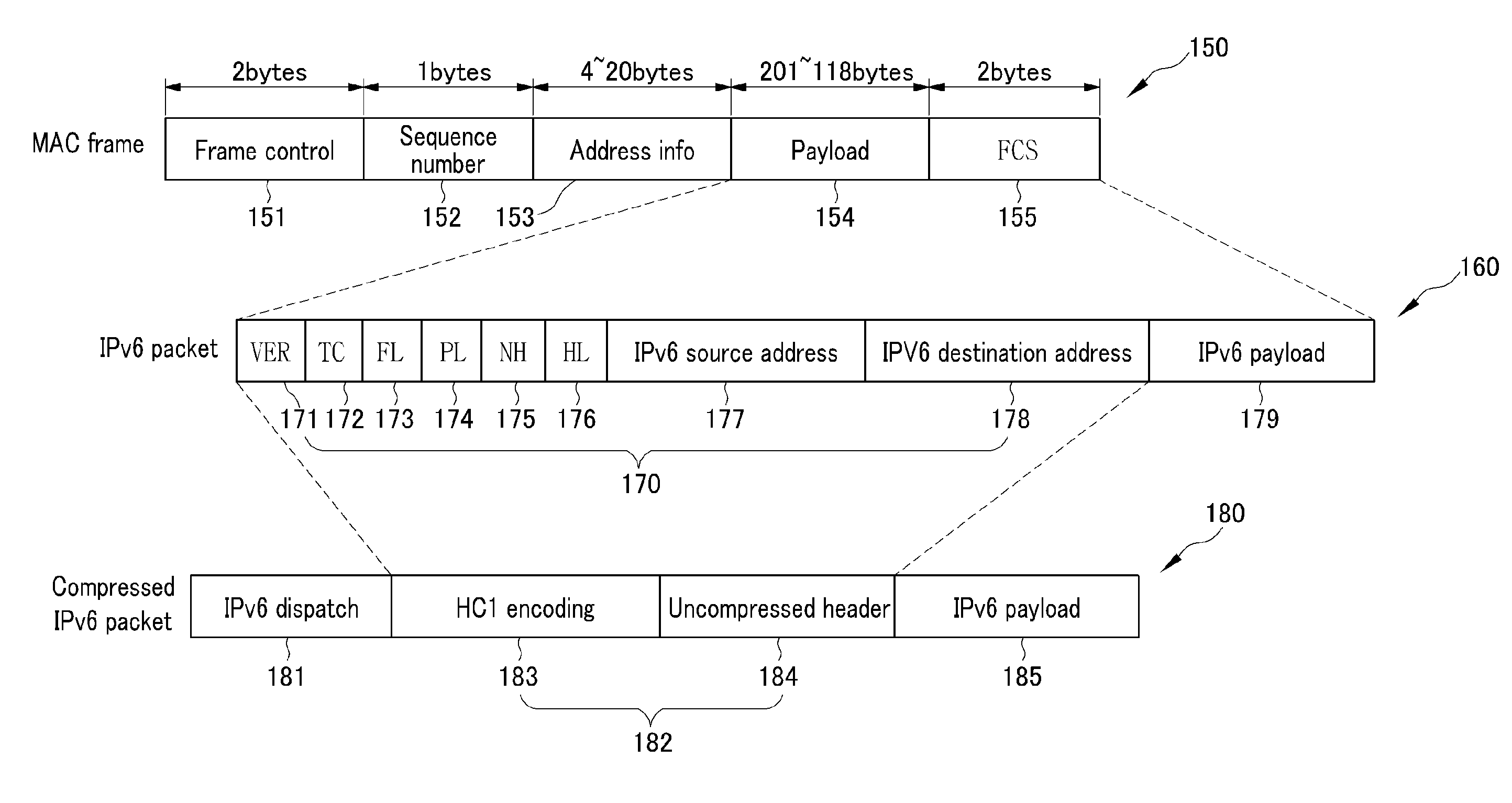 Ipv6 address management method and gateway performing the same