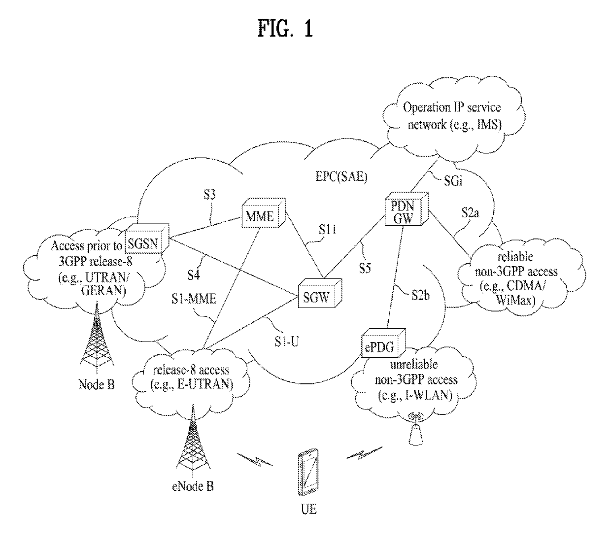 Handover method and user equipment