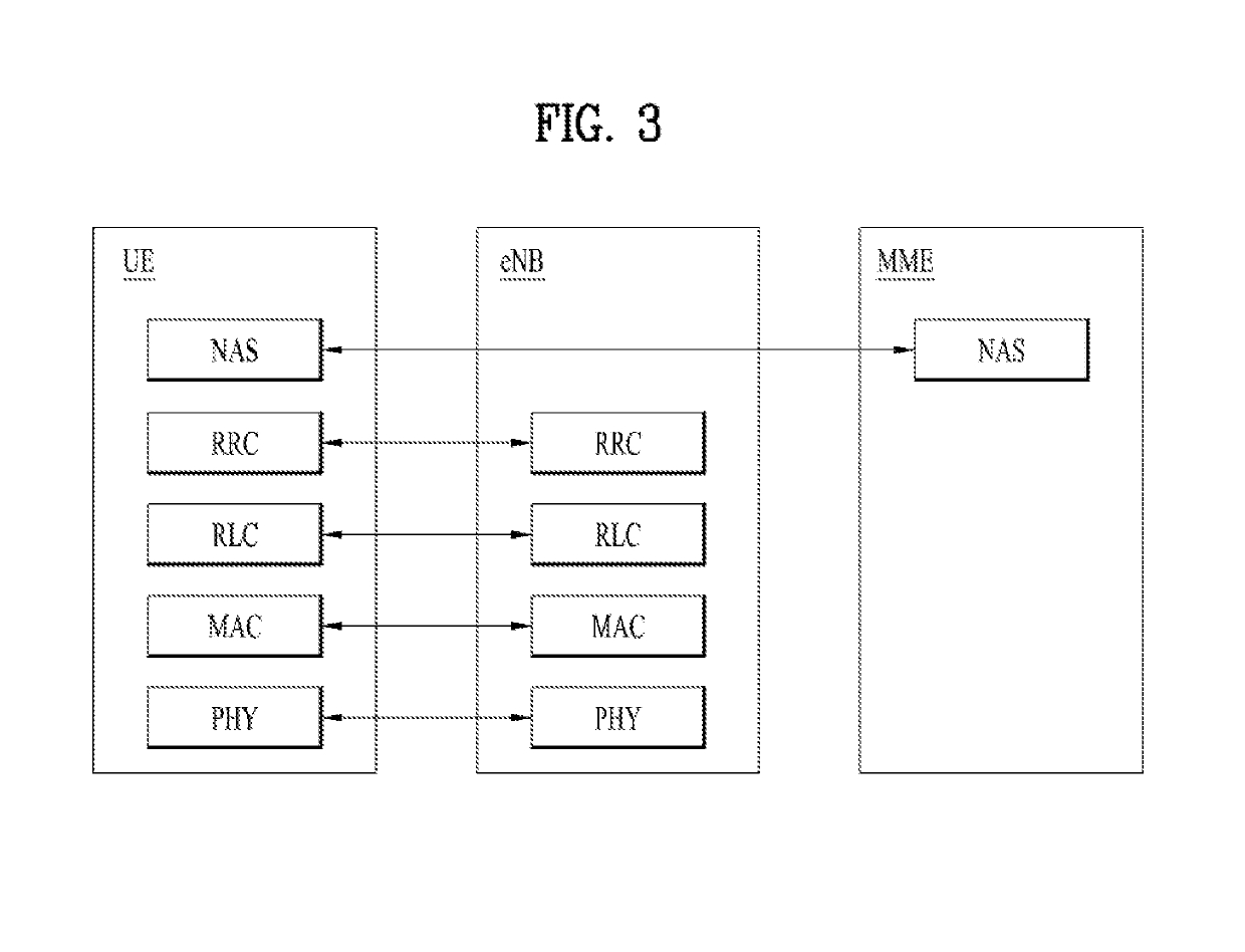 Handover method and user equipment