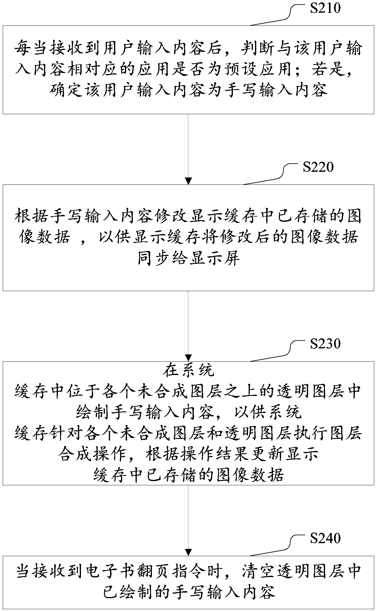 Handwritten input content display method, electronic device and computer storage medium
