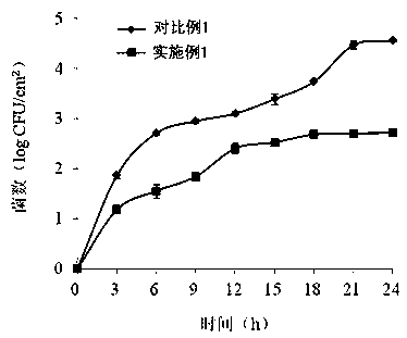 Preservative composition and use thereof