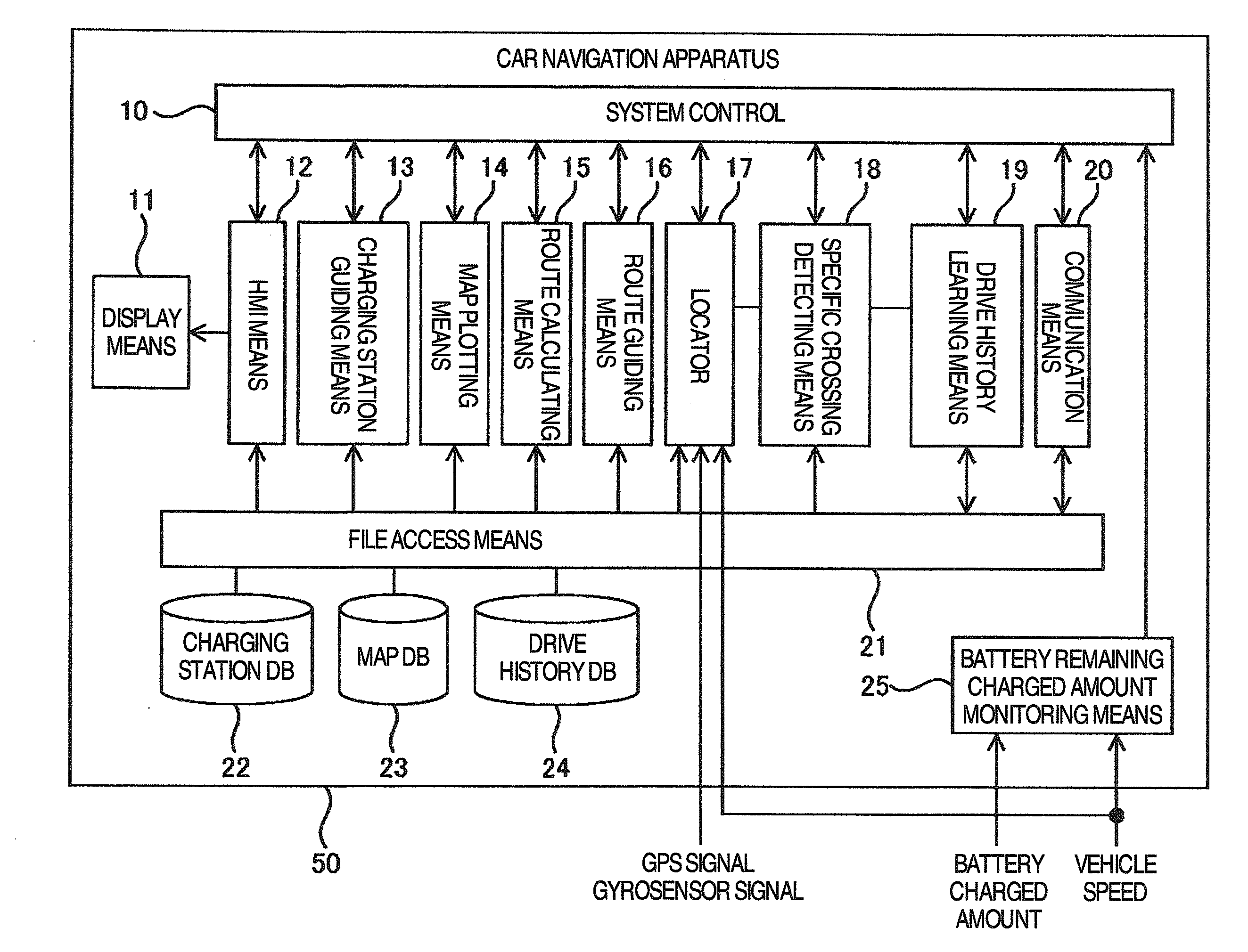 Car Navigation System