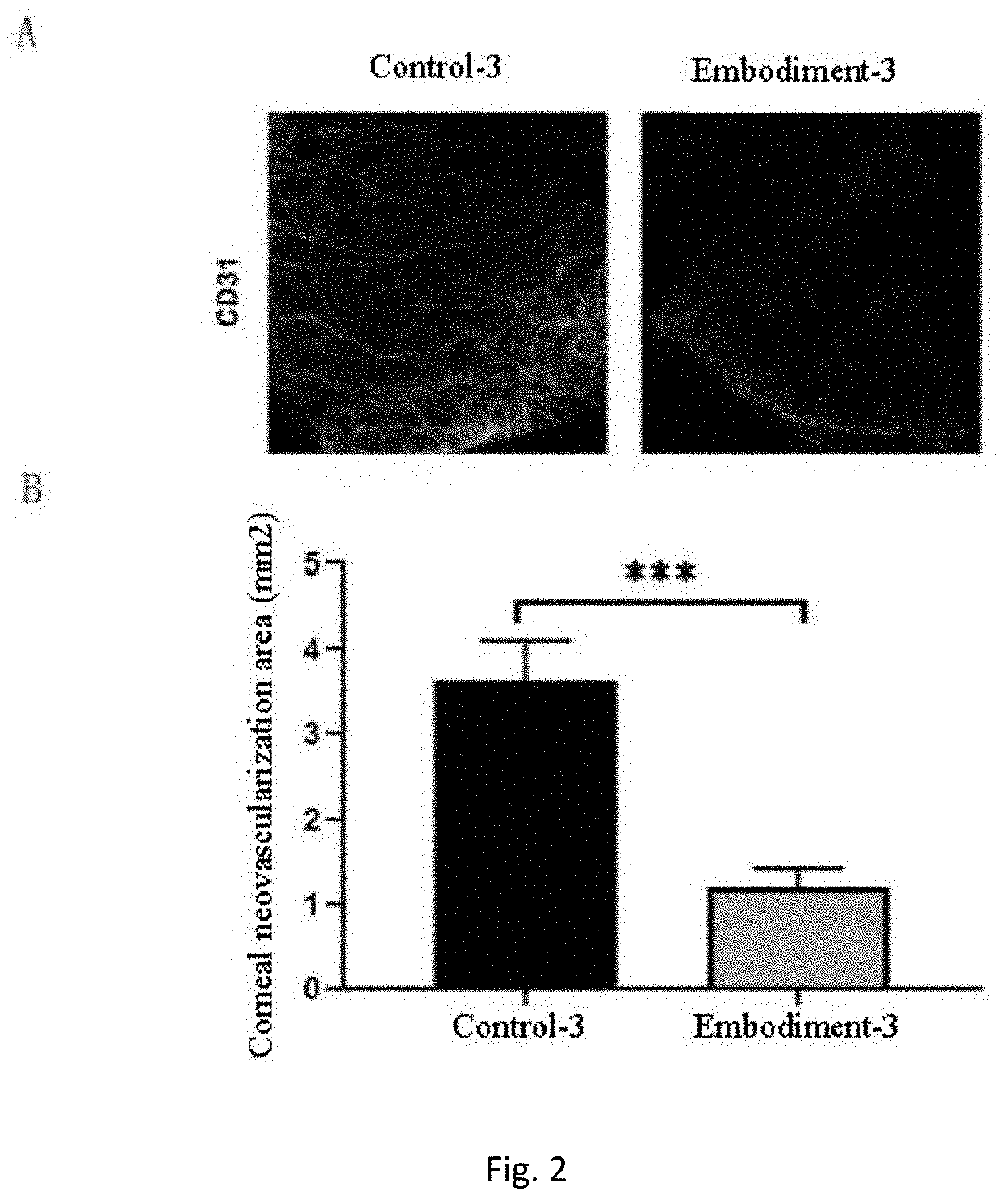 Eyedrop applicable to limbal stem cell deficiency and preparation