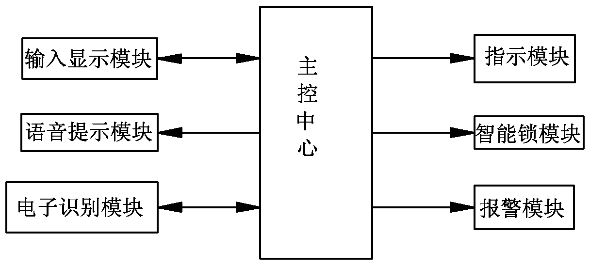 Intelligent self-help deposit and pickup cabinet for documents, certificates and seals and corresponding application method