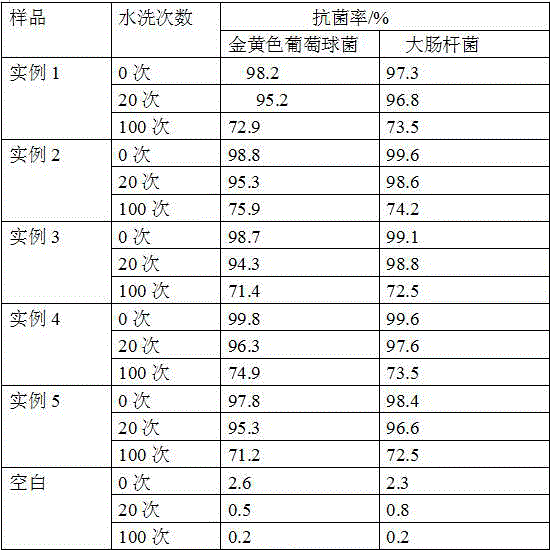 Antibacterial cotton textile fiber preparation method