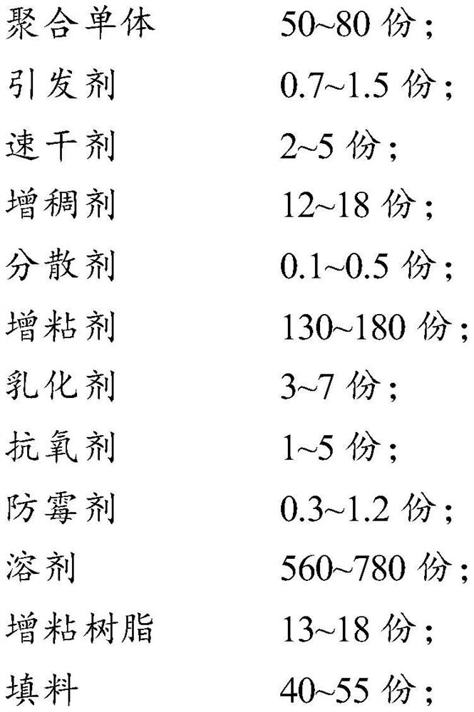 High-strength quick aluminized film adhesive and preparation method thereof