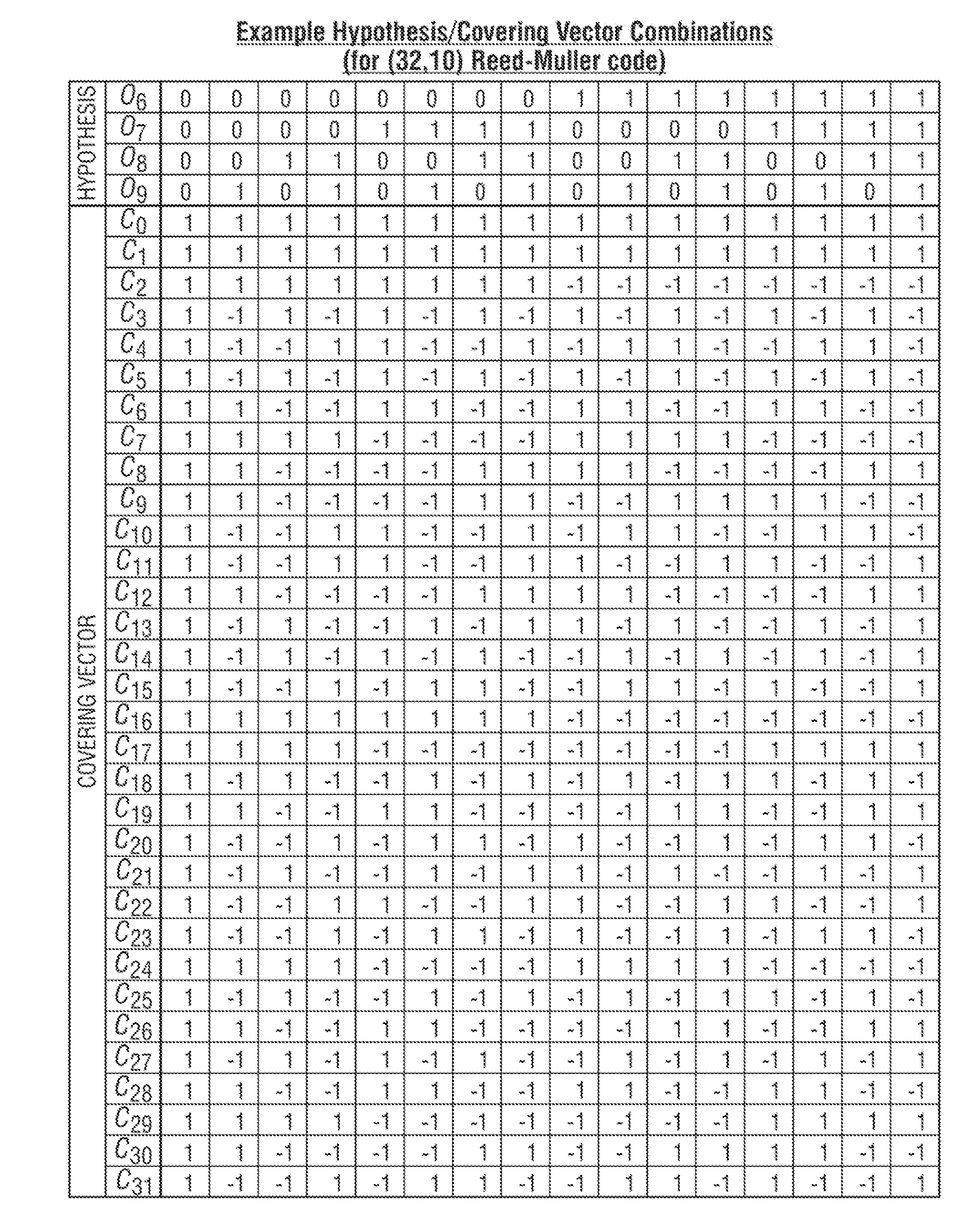 System and Method for Signaling Control Information in a Mobile Communication Network