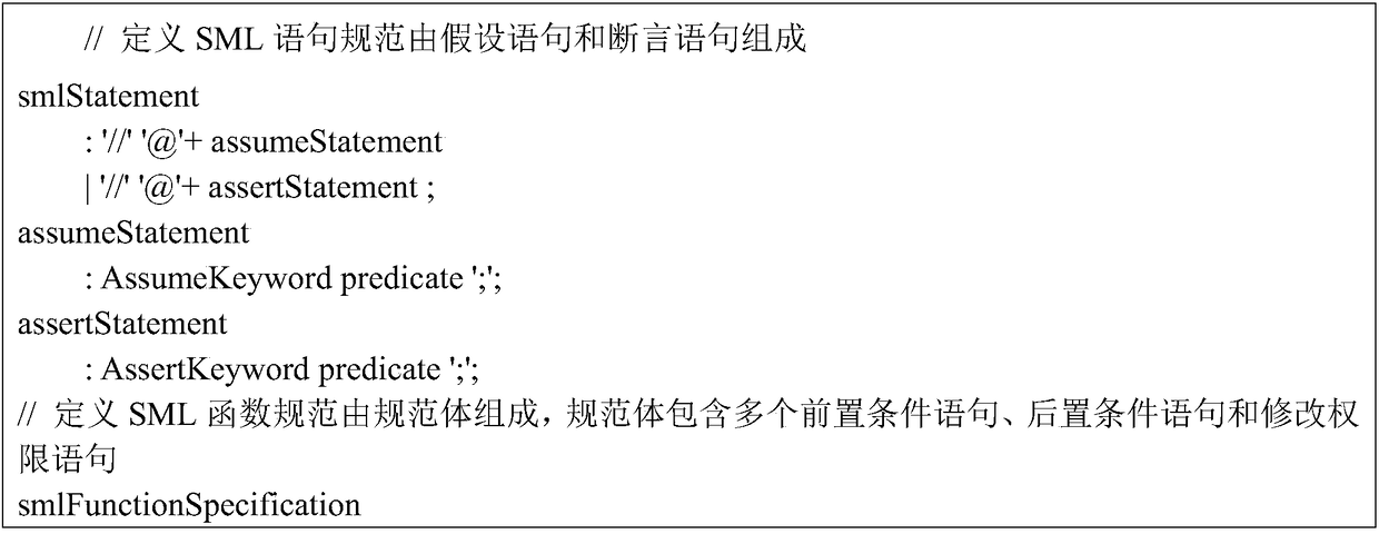 A method of formally verifying a Solidarity smart contract