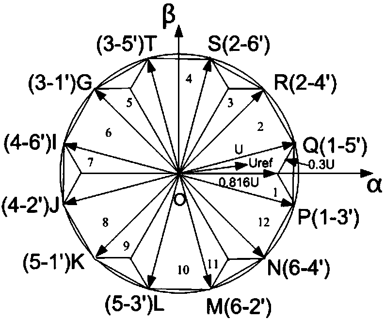 Cascaded two-level inverter SVPWM modulation method based on dodecagonal space voltage vectors