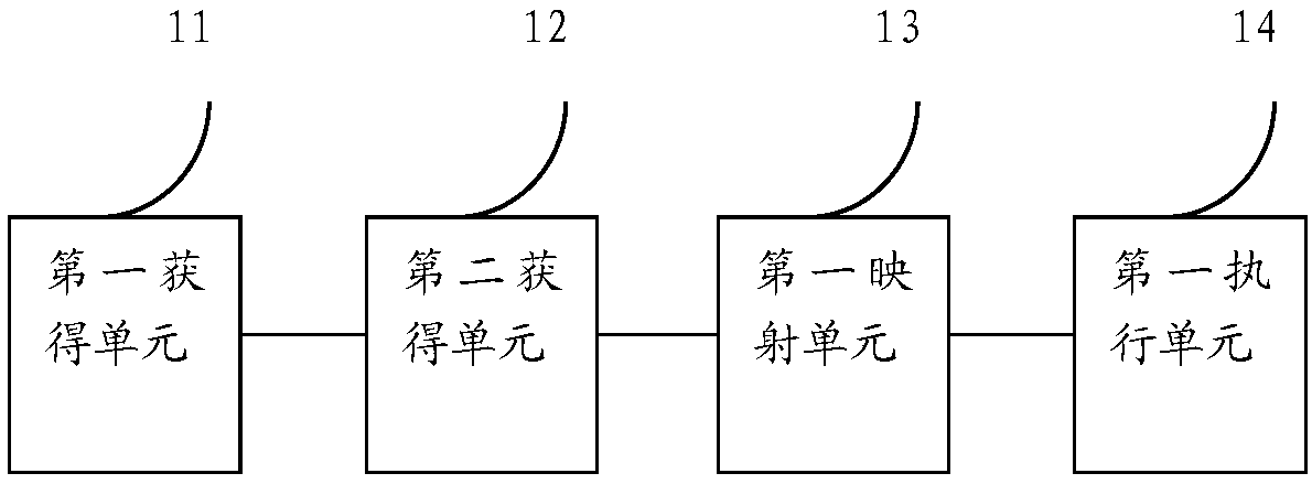 method and device for remotely accessing multiple USB devices