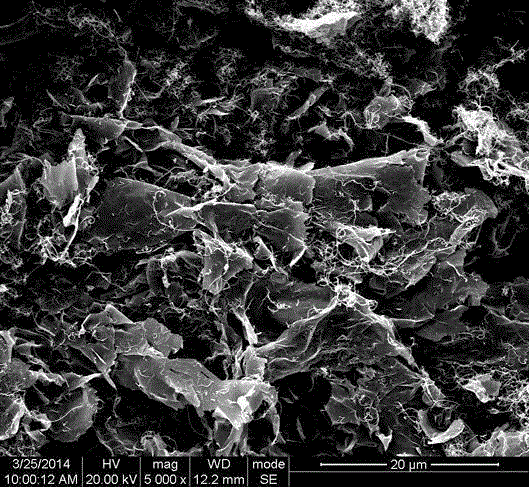 A kind of preparation method of carbon nanotube/graphene composite material