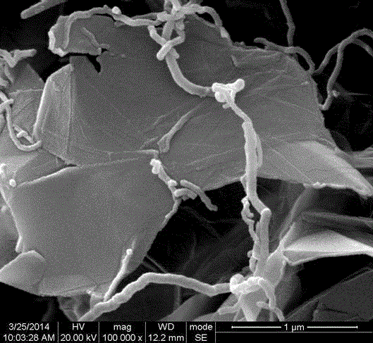 A kind of preparation method of carbon nanotube/graphene composite material