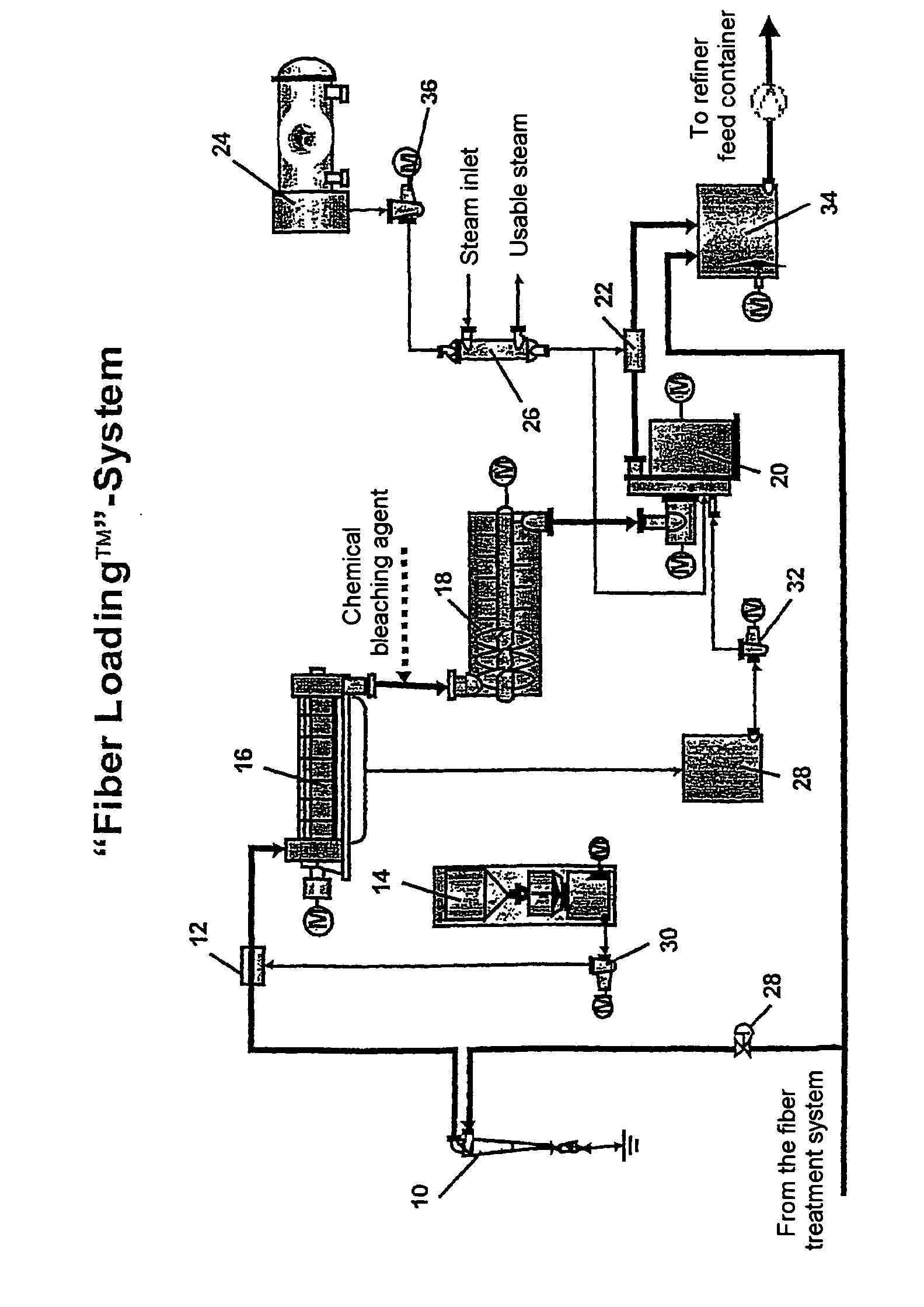 Method for preparing fibers contained in a pulp suspension