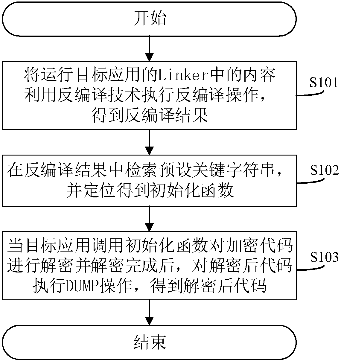 Method, system and related device for acquiring Android application primary layer code