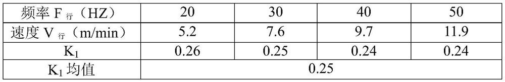 A uniform material distribution control method for reciprocating feeding and distributing cranes