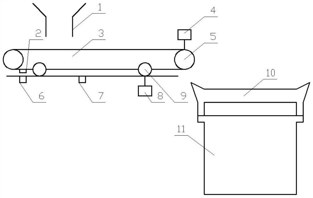 A uniform material distribution control method for reciprocating feeding and distributing cranes