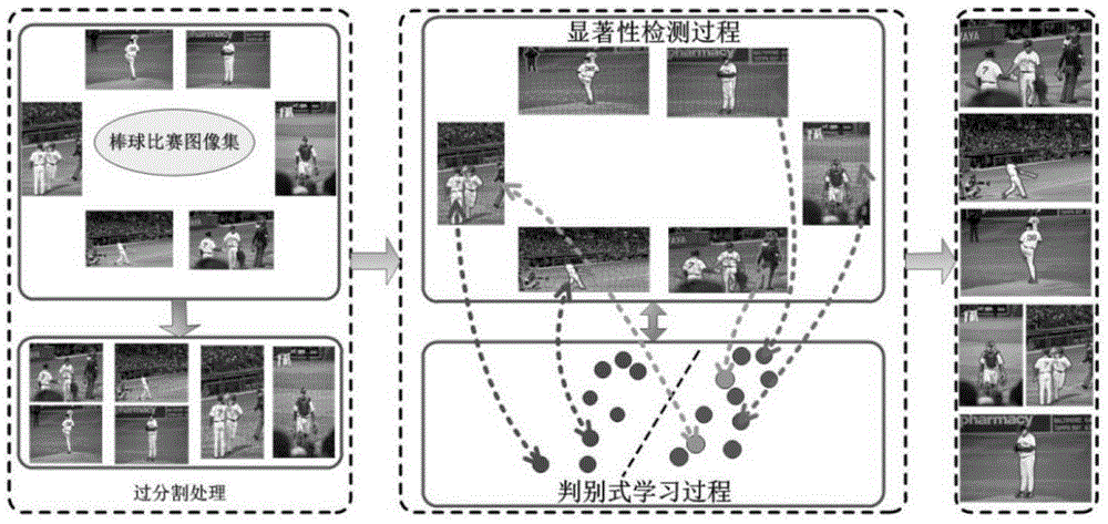 Cooperative Segmentation Method of Object Foreground by Joint Saliency Detection and Discriminative Learning