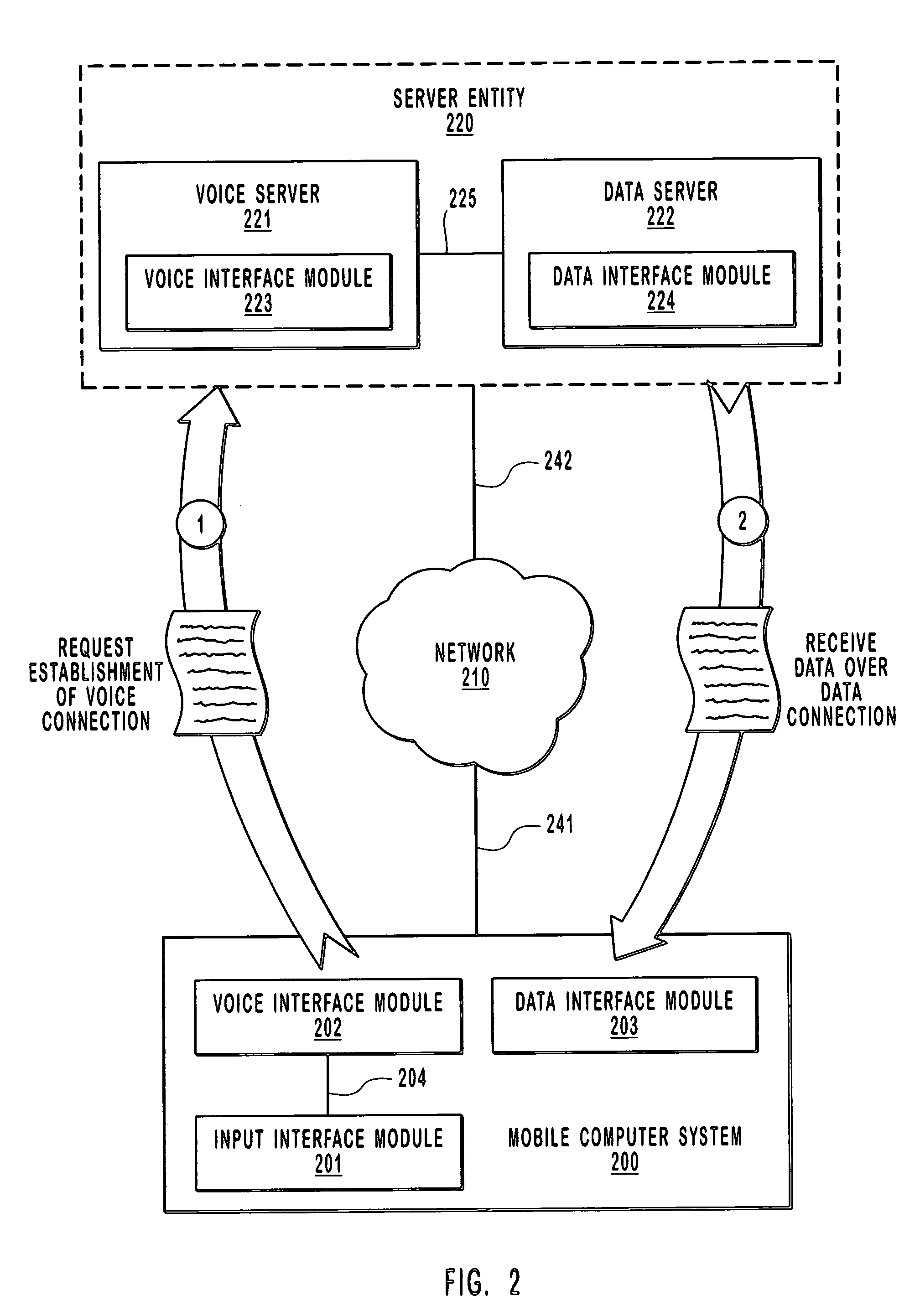 Using call establishment signaling to request data