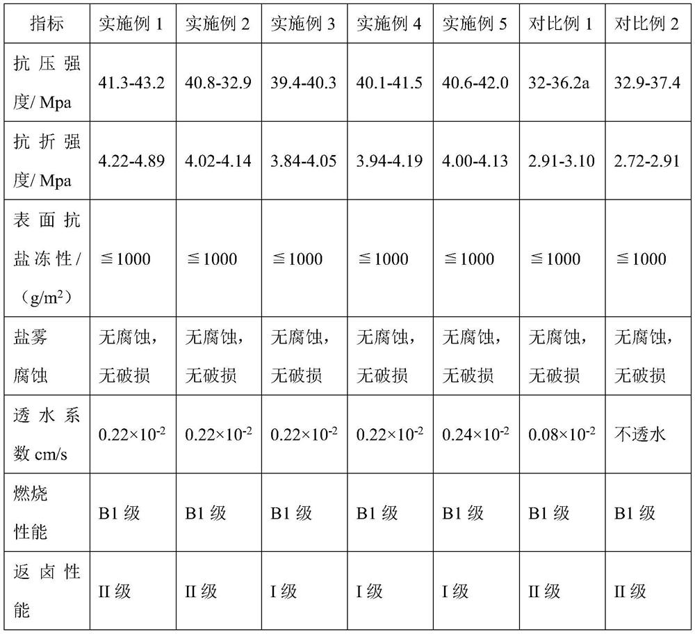 A method for preparing pavement material and the prepared pavement material and application thereof