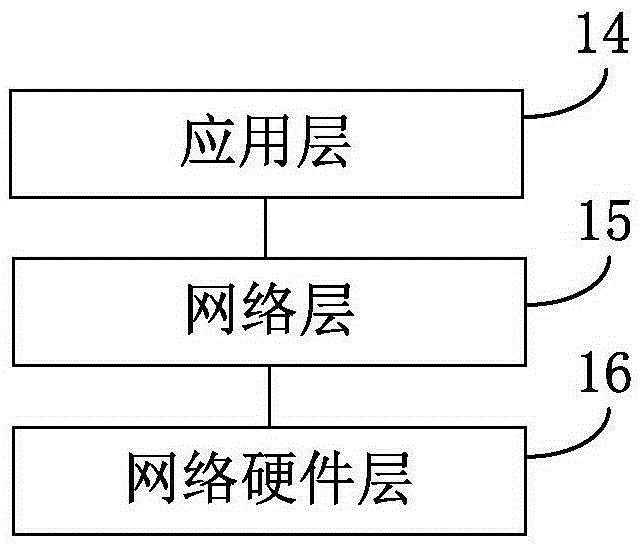 Method and device used for controlling access to WIFI hot spot