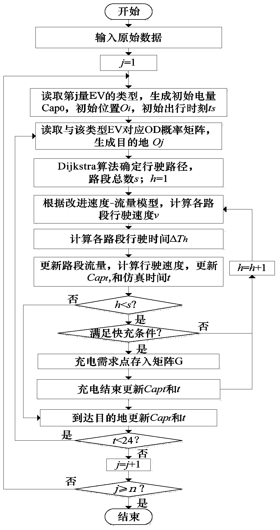 An electric vehicle fast charging station site selection and sizing method based on a travel probability matrix