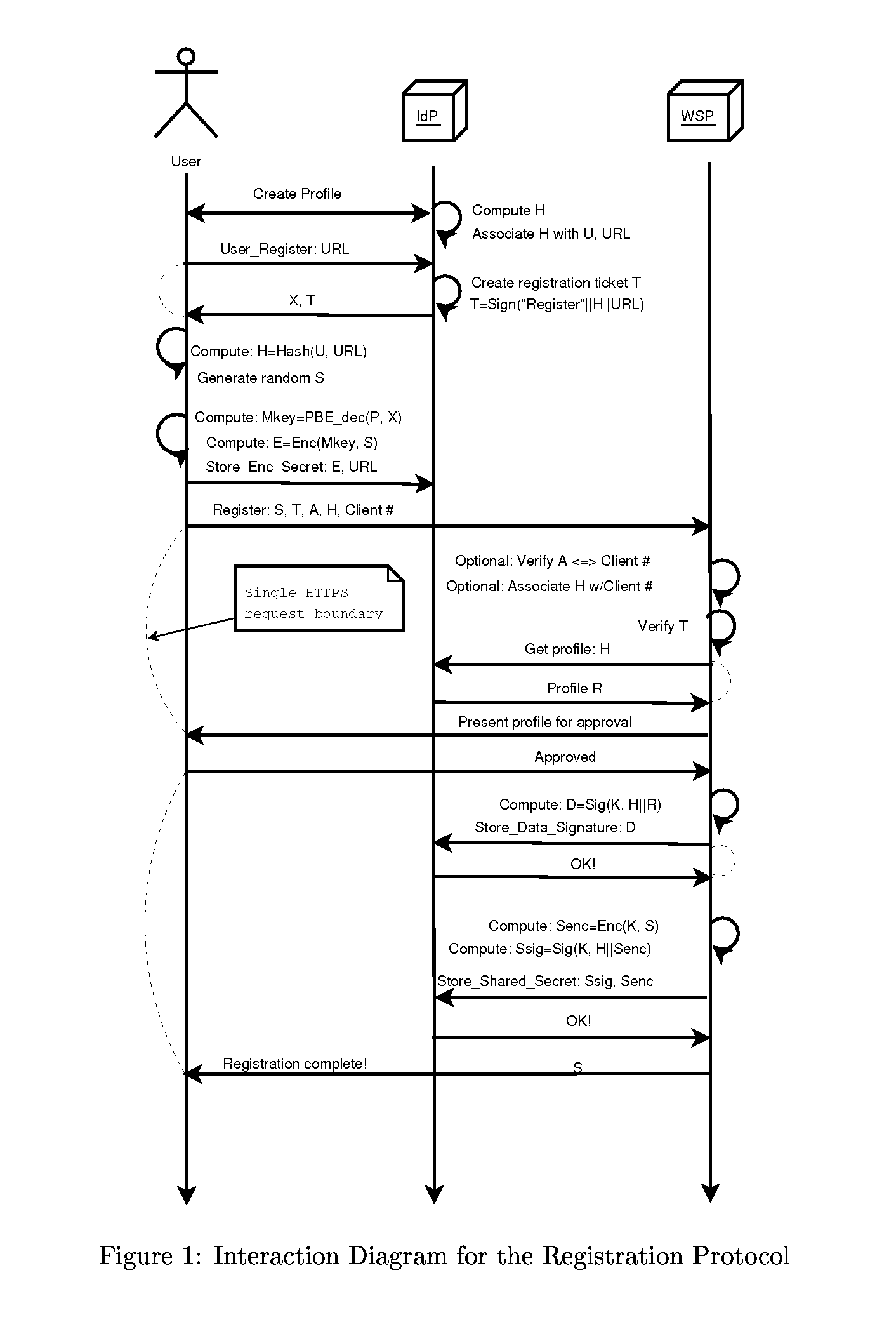 Identity Management System with an Untrusted Identity Provider