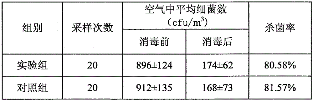 Traditional Chinese medicine combination for indoor air disinfection of hospital outpatient clinics