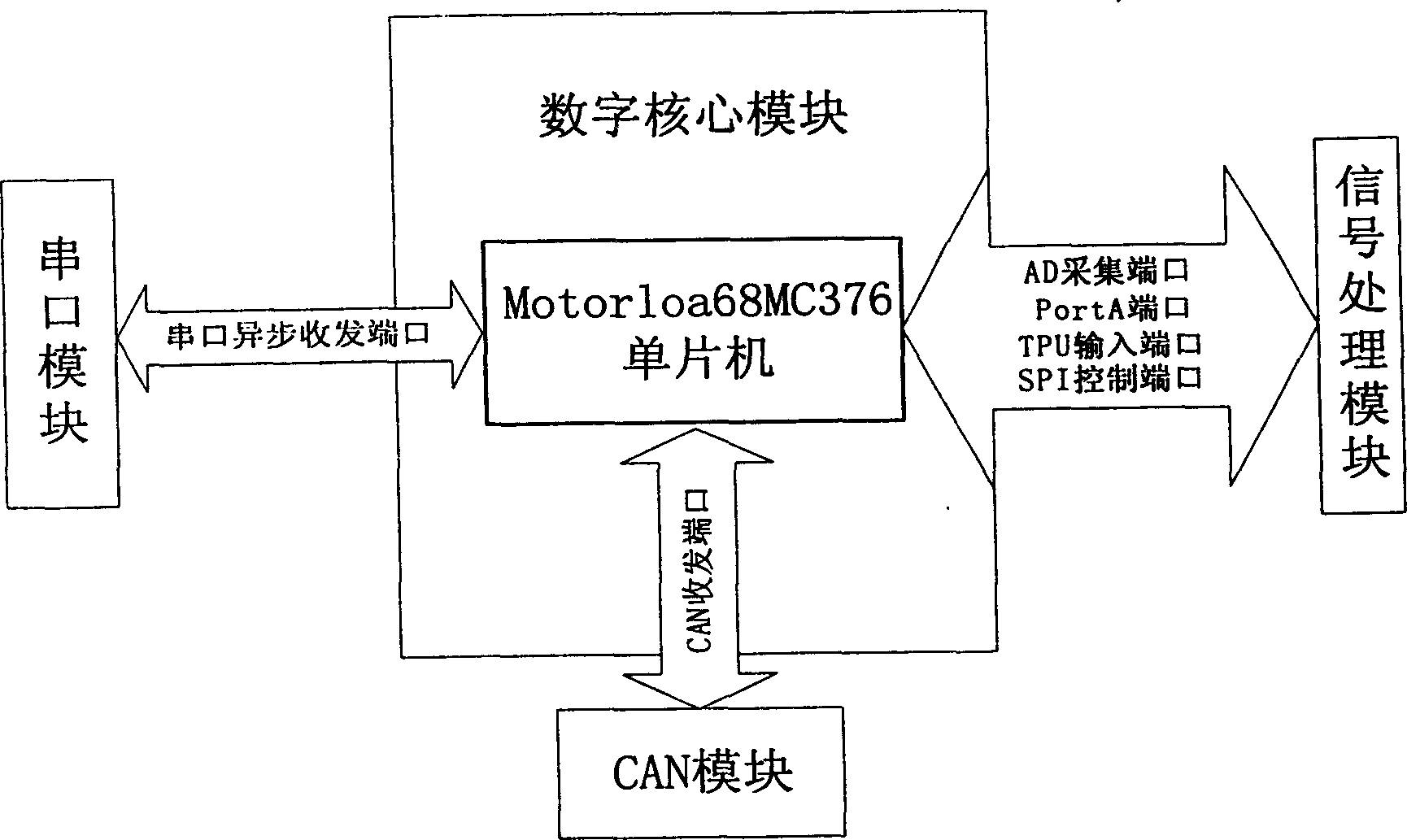 Electronic control unit acceptable for fuel cell power assembly control