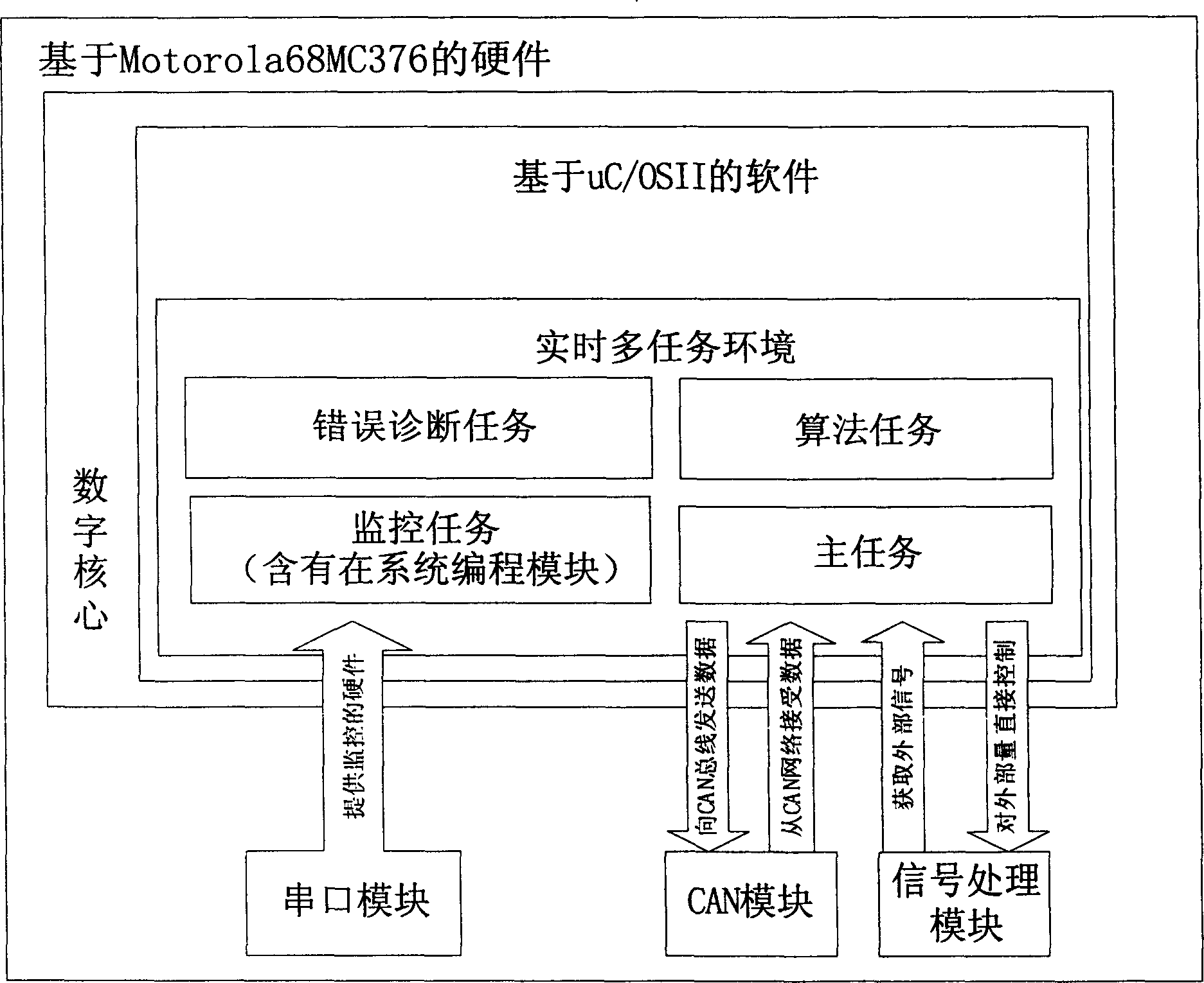 Electronic control unit acceptable for fuel cell power assembly control