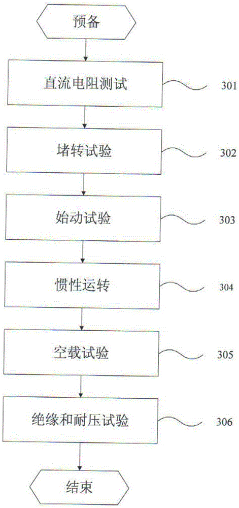 A beat-type fully automatic delivery test system